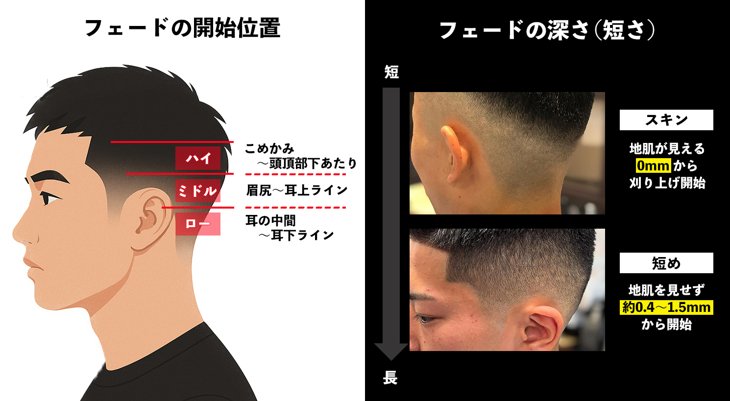 【口コミ紹介①】RAIzEポマードの本音